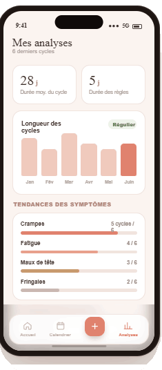 Analyses du cycle